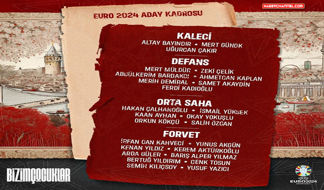 A Milli Takım'ın EURO 2024 kadrosu açıklandı!..