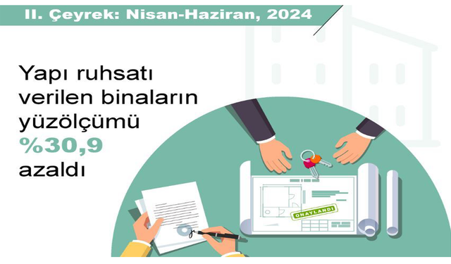 TÜİK: "Yapı ruhsatı verilen yüz ölçümü 2'nci çeyrekte azaldı"