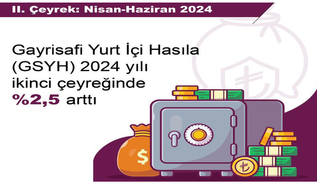 TÜİK: "Türkiye ekonomisi ikinci çeyrekte yüzde 2,5 büyüdü"