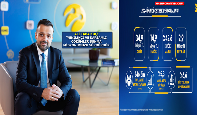 Turkcell’in son 1 yılda kazandığı faturalı abone sayısı 1,8 milyon oldu...