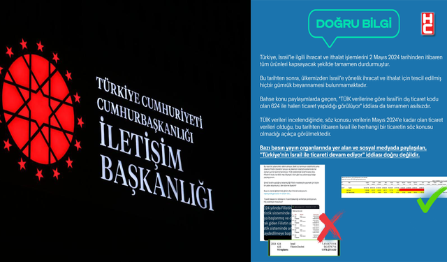 İletişim Başkanlığı'ndan 'İsrail ile ticaret' iddialarına yalanlama...