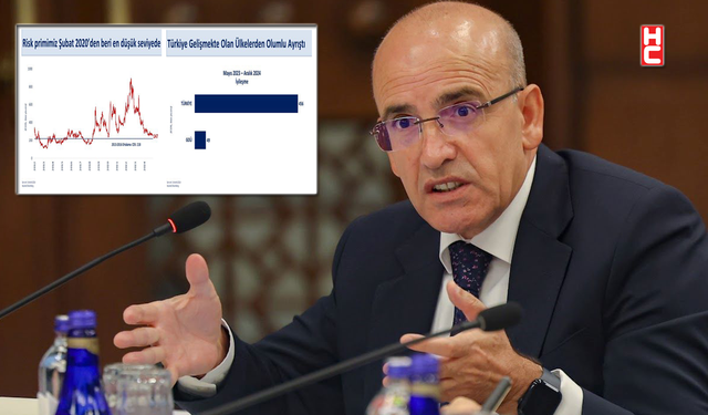 Bakan Mehmet Şimşek: "CDS risk primimiz 250 baz puanın altında"