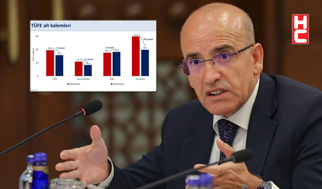 Mehmet Şimşek: "Artan petrol fiyatlarının enflasyon etkisini sınırlandırmak üzere çalışıyoruz"