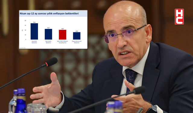 Bakan Mehmet Şimşek: "Fiyat istikrarını sağlamaya yönelik politikalarımıza devam edeceğiz"