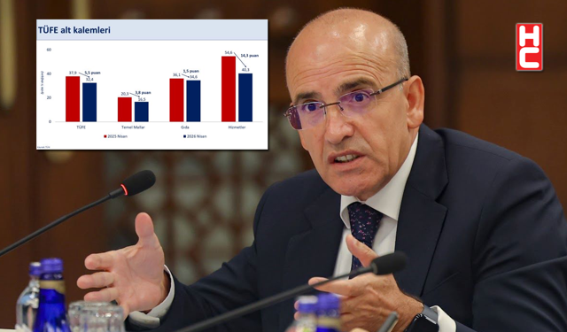Bakan Mehemt Şimşek: "Enflasyondaki yükselişin geçici olduğunu değerlendiriyoruz"