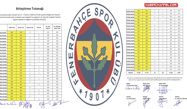Fenerbahçe Olağanüstü Seçimli Genel Kurul'un kesin sonuçları açıklandı