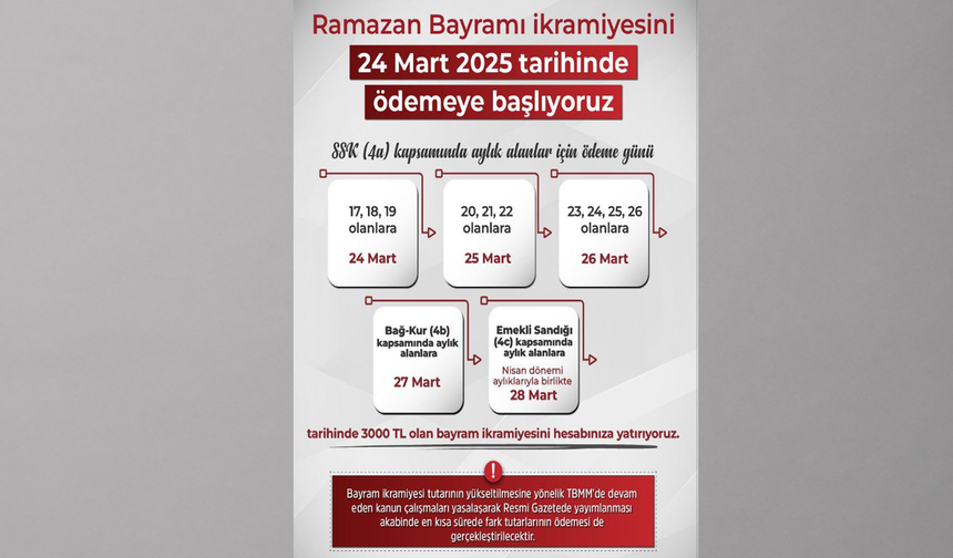 Ramazan Bayramı ikramiyeleri 24 Mart'ta ödenmeye başlayacak