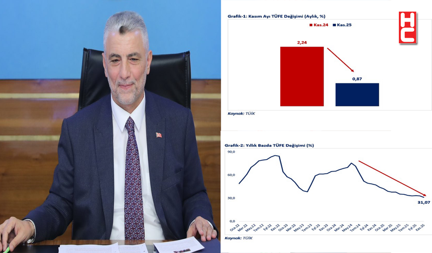 Ömer Bolat: "Makroekonomide olumlu gelişmeler hızlanarak güçleniyor"