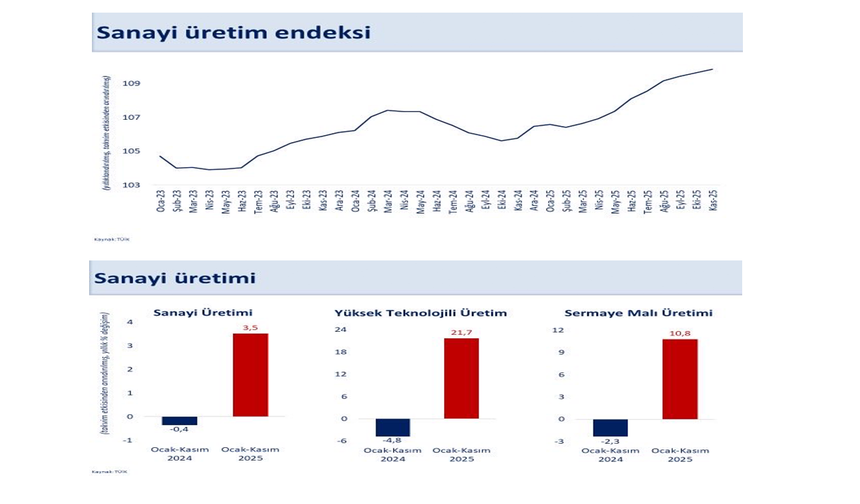 Bakan Mehmet Şimşek: "Sanayide verimlilik odaklı politikaları hızlandıracağız"