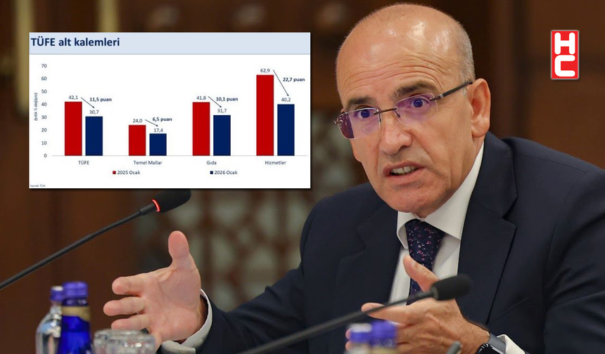 Mehmet Şimşek: "Ocak ayı enflasyonunda dönemsel unsurlar belirleyici oldu"