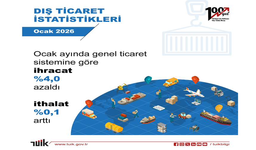TÜİK: "Genel ticaret sistemine göre ithalat arttı"