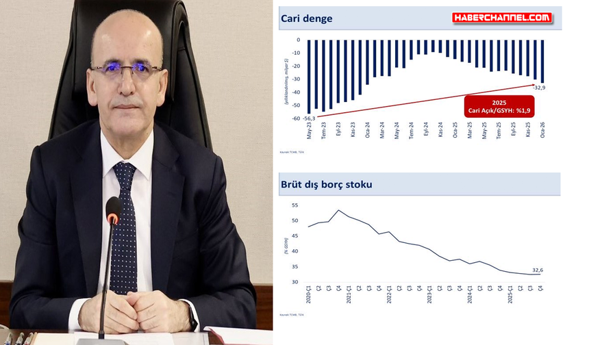 Bakan Mehmet Şimşek'den 'cari açık' açıklaması