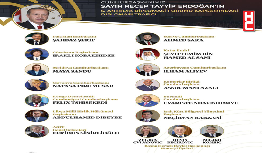 Burhanettin Duran: "Cumhurbaşkanımız Erdoğan, 5. Antalya Diplomasi Forumu kapsamında yoğun bir diplomasi trafiği yürüttü"