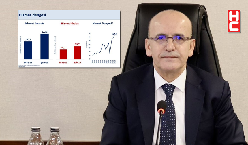 Bakan Mehmet Şimşek: "Hizmet ihracatındaki küresel konumumuzu daha da güçlendireceğiz"