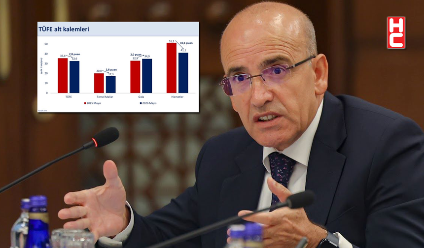 Bakan Mehmet Şimşek: "Kalıcı fiyat istikrarı hedefi doğrultusunda politikalarımızı sürdüreceğiz"