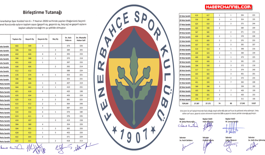 Fenerbahçe Olağanüstü Seçimli Genel Kurul'un kesin sonuçları açıklandı