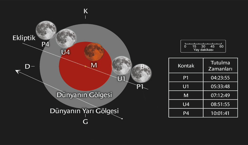 Parçalı ay tutulması, Türkiye’den de izlenebilecek