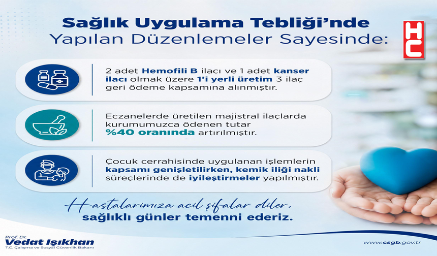 Bakan Işıkhan: "1’i yerli üretim 3 ilacı geri ödeme kapsamımıza aldık"