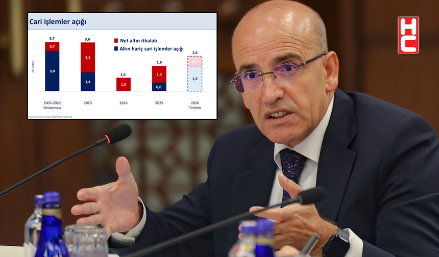 Bakan Mehmet Şimşek: "Cari açığın yönetilebilir seviyelerde kalmasını öngörüyoruz"