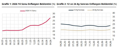 P I Y A S A K A T I L I M C I L A R I N I N E N F L A S Y O N B E K L E N 1264128 376279