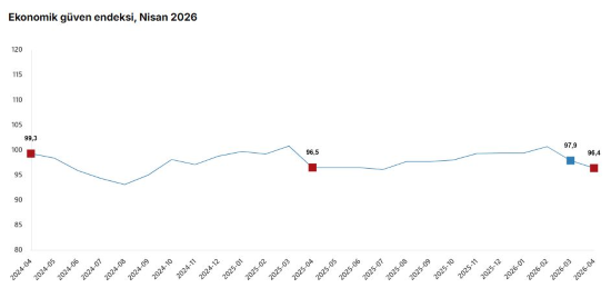 T U I K E K O N O M I K G U V E N E N D E K S I N I S A N A Y I N D 1283725 381937