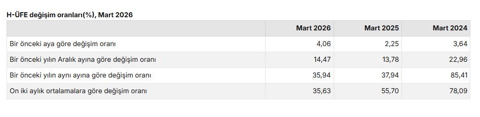 T U I K H I Z M E T U R E T I C I F I Y A T L A R I M A R T T A A R 1285551 382501