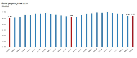 T U I K U C R E T L I C A L I S A N S A Y I S I S U B A T A Y I N D 1262745 375831