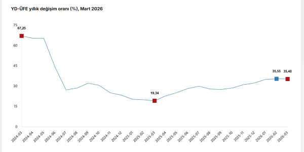 T U I K Y U R T D I S I U R E T I C I F I Y A T L A R I M A R T T A 1268711 377585