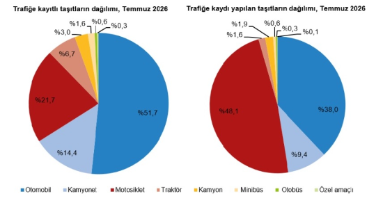 T U I K T E M M U Z D A 207 B I N 508 T A S I T I N T R A F I 1461536 434835